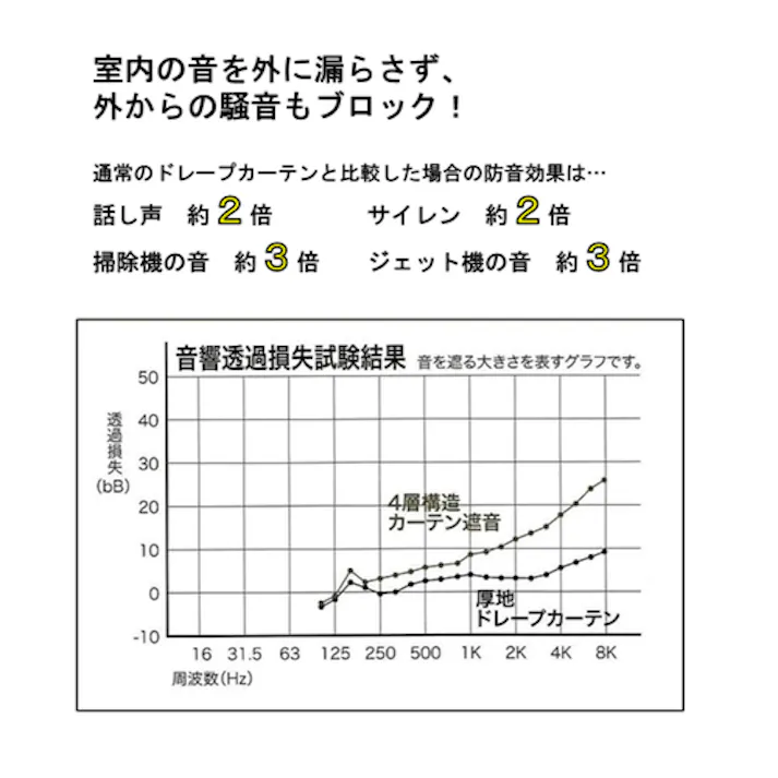 遮音 遮光1級 遮熱 カーテン エフェクト ライトグリーン 100×135cm 2枚組 ユニベール 4548654586298【別送品】