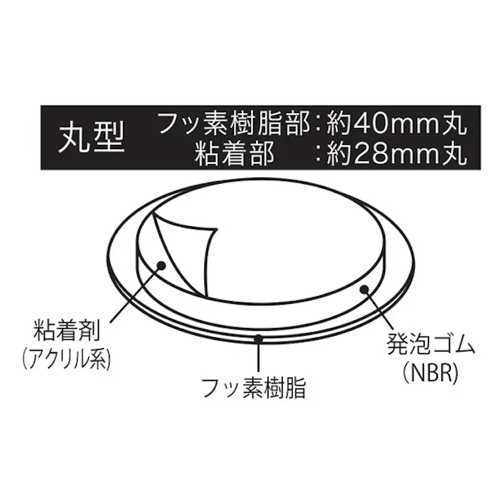ハイロジック A-151 スライドクッション 28mm丸型 4個入(CDC)【別送品】
