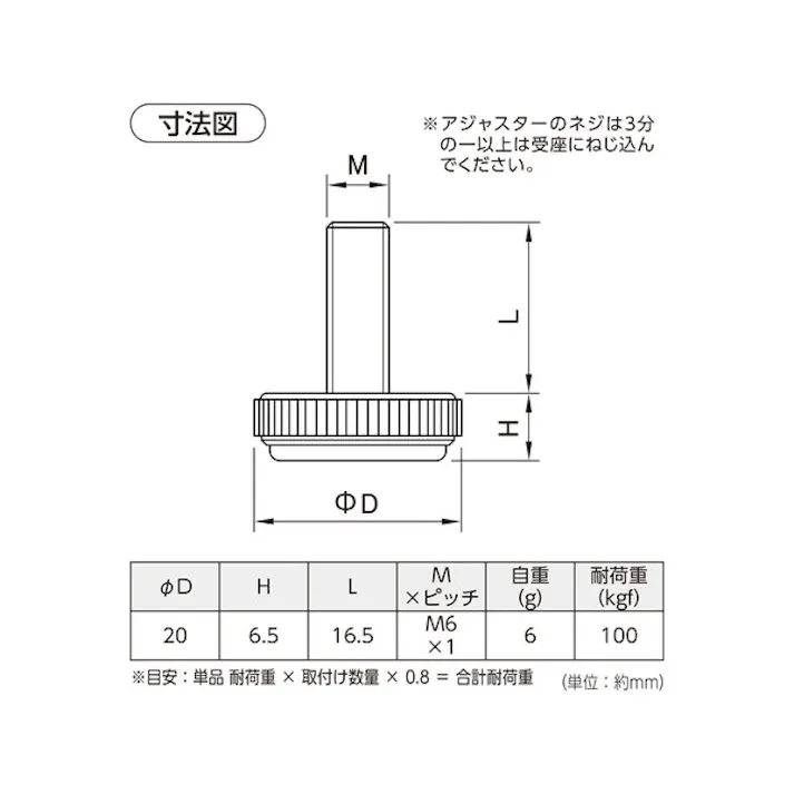 ハイロジック 57361 ハイグリップアジャスター 黒 20φ M6 1個入(CDC)【別送品】