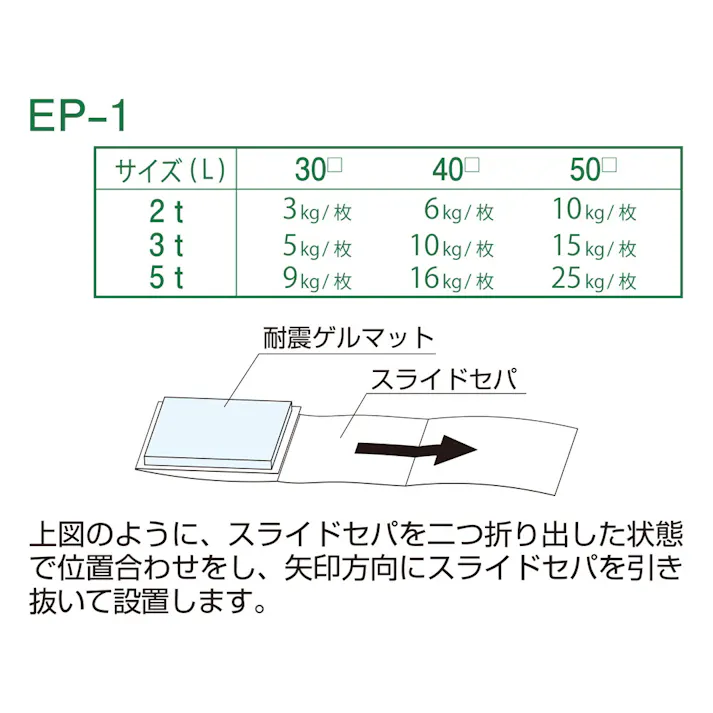 シロクマ EP-1 耐震ゲルマット2t50□ JANコード:4936350115155(CDC)【ネット注文限定・別送品】