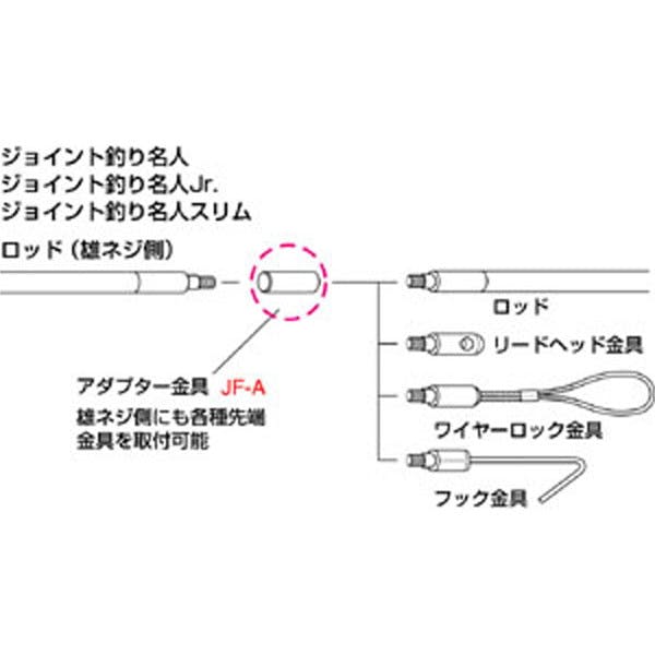 ジェフコム アダプター金具 JANコード:4937897002830(CDC) フック・吸盤 ジェフコム アダプター金具 JANコード:4937897002830(CDC) フック・吸盤