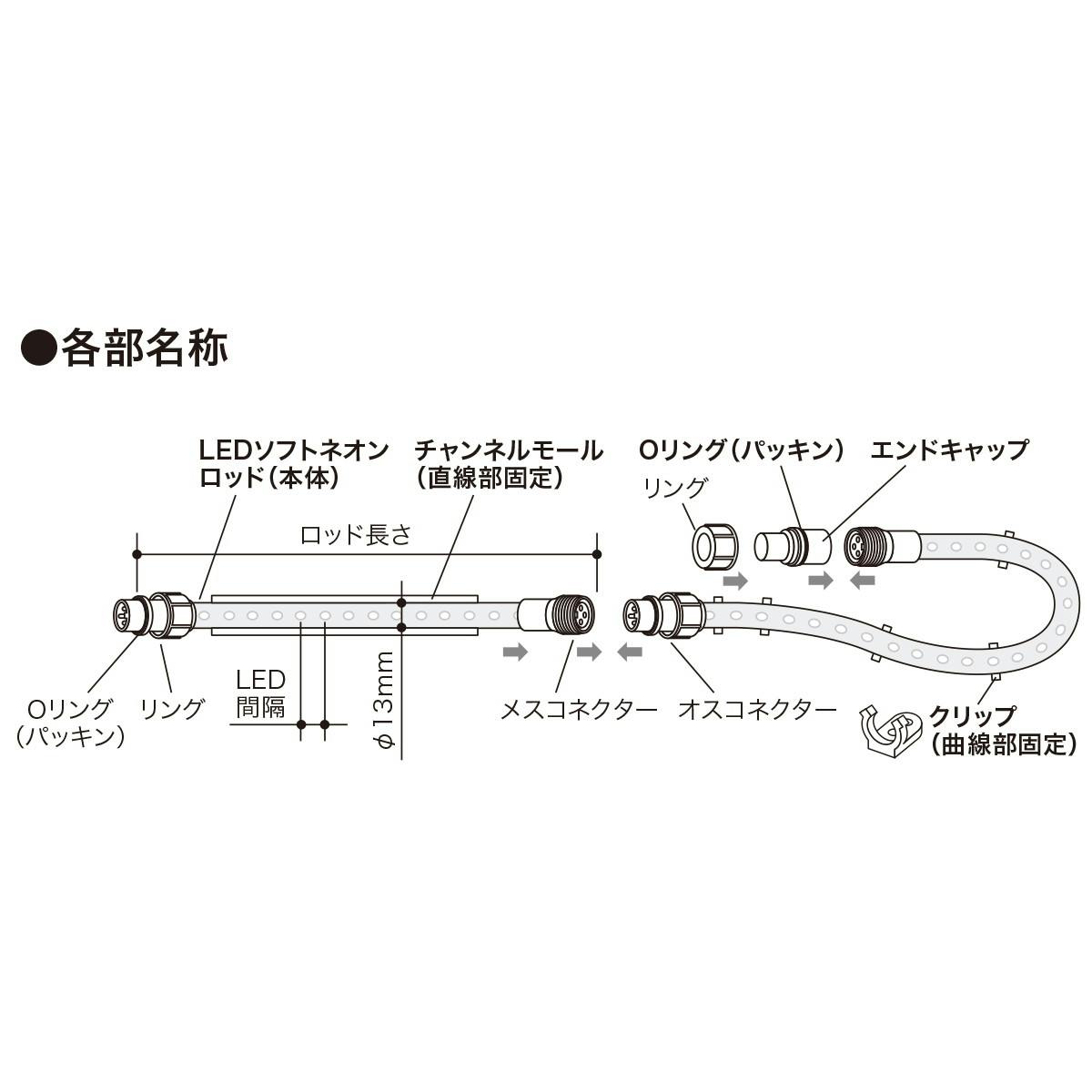 ジェフコム LEDソフトネオン(40mmピッチ) JANコード：4937897139017