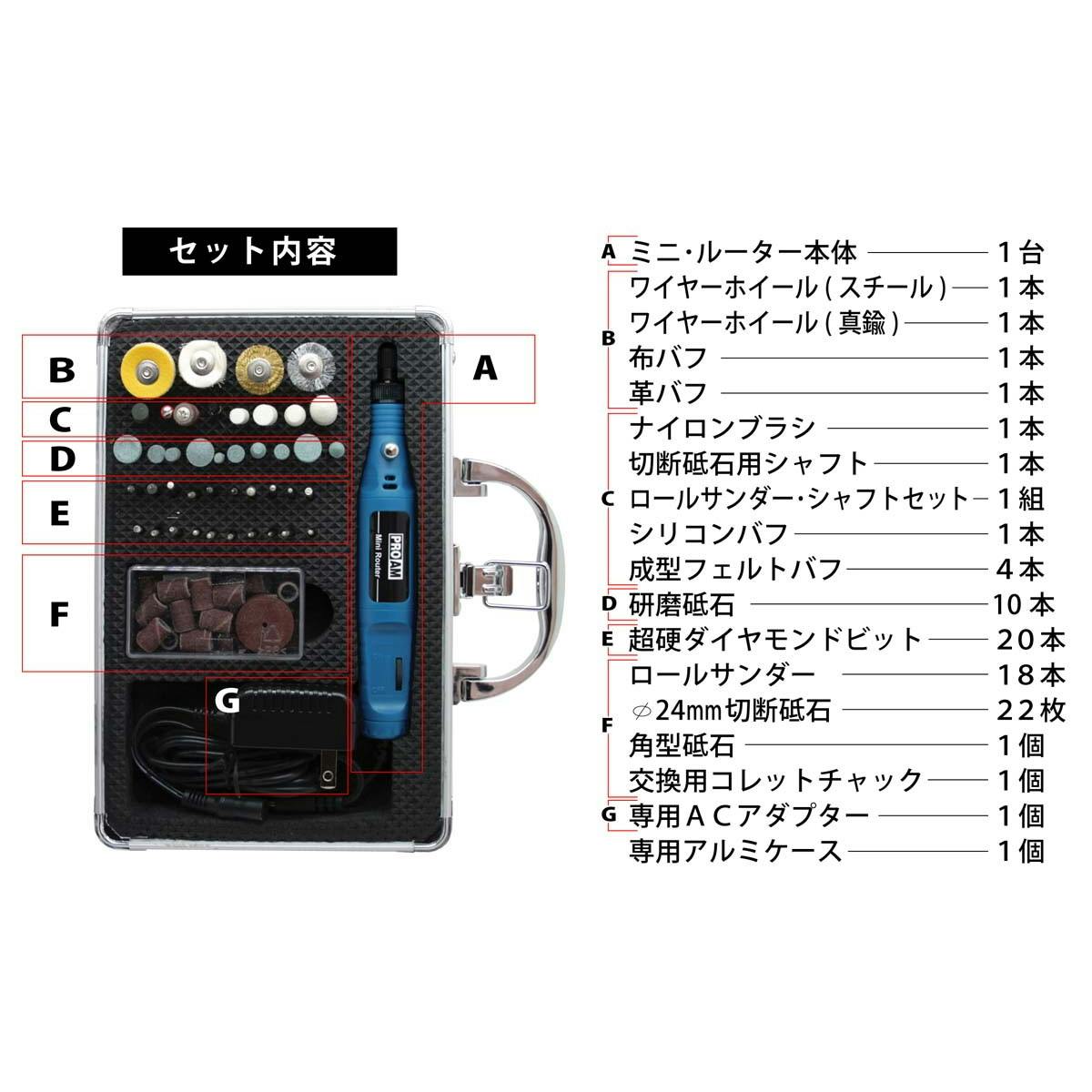 ビット・スタンダード 新品 Amazon.co.jp: UID ミニルーター用ビットセット バリュータイプ