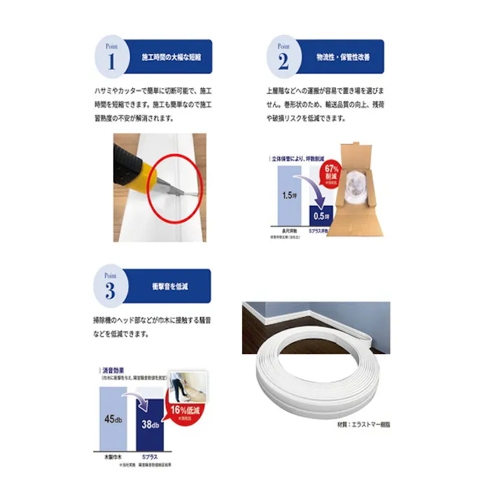 ハイロジック 27299 SSD60 出隅 H60 ホワイト 4個入 JANコード:4960983272992【別送品】