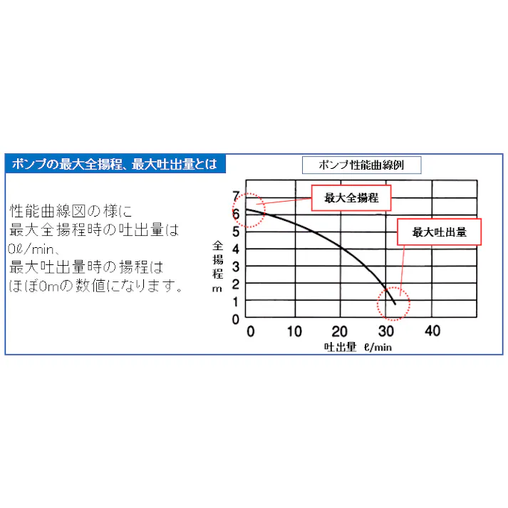 鶴見製作所(ツルミポンプ) 水中ポンプ 三相200V/480W(50Hz)/50mm EA345RG-50 4518340625778【別送品】
