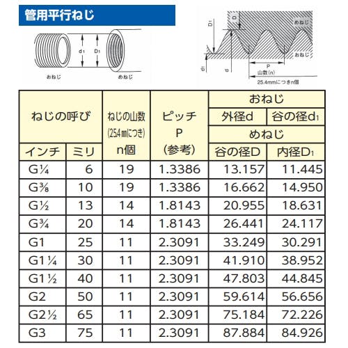 カクダイ 呼13/G 1/2