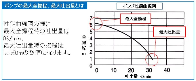 鶴見製作所(ツルミポンプ) AC100V/480W(50Hz)/50mm 水中ポンプ ポンプEA345RA-50 4518340625143【別送品】