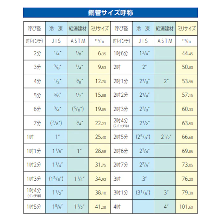コントロール銅管 8.0x10.2mmx20m EA436BB-16 4548745071832【別送品】