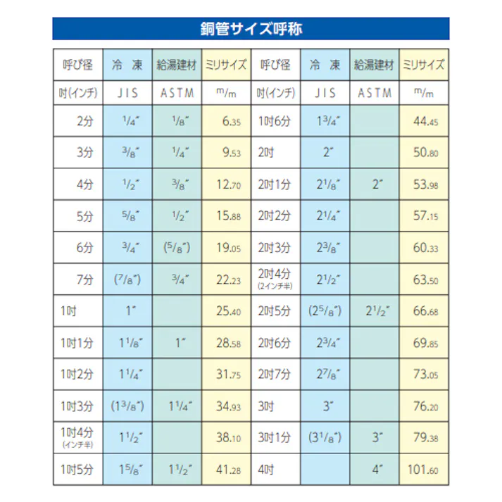 コントロール銅管 8.0x10.2mmx50m EA436BB-17 4548745071849【別送品】