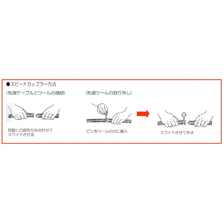 リジッド(RIDGID) Cカッター(10、13、16mm用) 35mm EA340RT-5A 4518340131477【別送品】