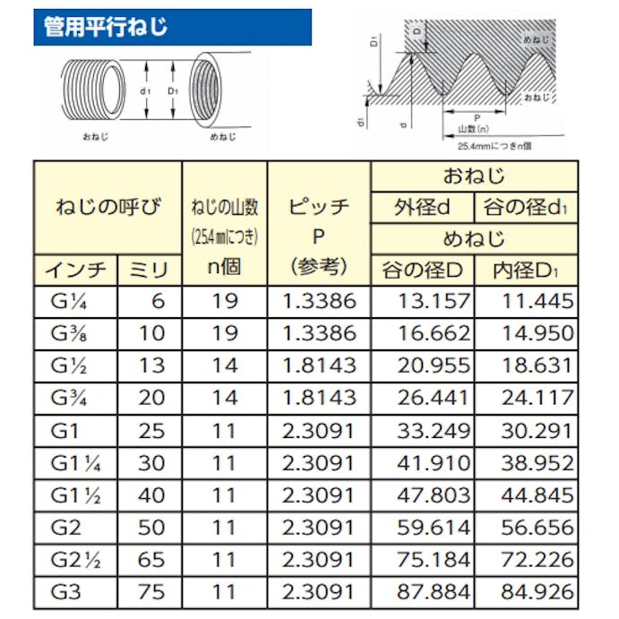 ESCO G 1/2"  雄ねじクローカップリング(真鍮製) カップリングEA462B-4 4518340020948(CDC)【別送品】