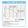 鶴見製作所(ツルミポンプ) 水中ポンプ(一般工事用) AC100V(50Hz)/80mm EA345RY-350 4550061954690【別送品】