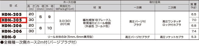 ハタヤリミテッド(HATAYA) 5mmx30m 高圧エアホースリール バランサー､エアーホースリールEA124BX-35  4550061051368【別送品】