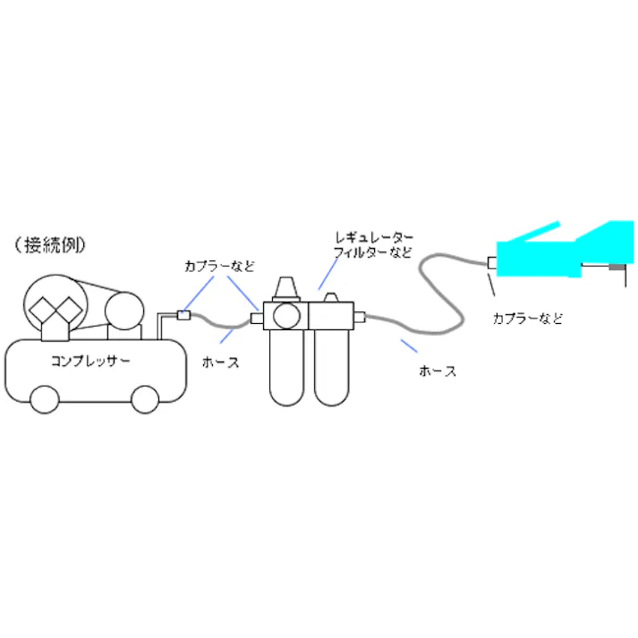 エアーカットオフグラインダー 18000rpm/ 75mm EA159DM 4518340135116【別送品】