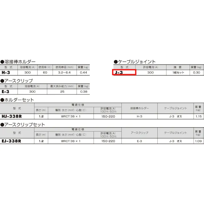 ハタヤリミテッド(HATAYA) ケーブルジョイント(1組) 300A EA315-61 4550061145470【別送品】