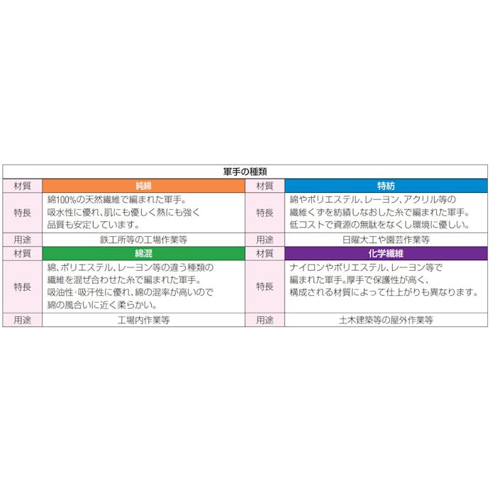 勝星産業 [M] 軍手(薄手･綿･滑り止め付/1双) 手袋･腕カバーEA354AC-36 4550061886595(CDC)【別送品】