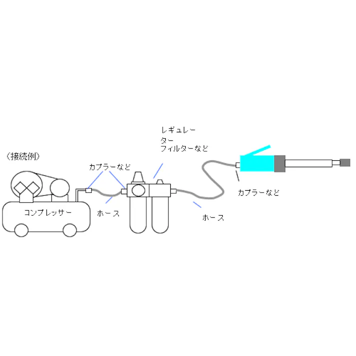 エアーダイグラインダー 24000rpm/6.0mm EA159DD 4518340135093【別送品】