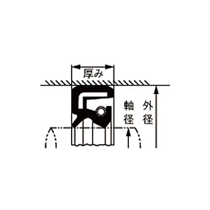 オイルシール(タイプ4/ニトリル) 45x80x10mm EA423TB-45D 4550061580639【別送品】