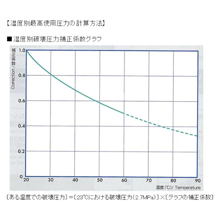 潤工社 ウレタンホース(ねじ付) 6.5/10mmx4m EA125CM-4 4548745312645【別送品】