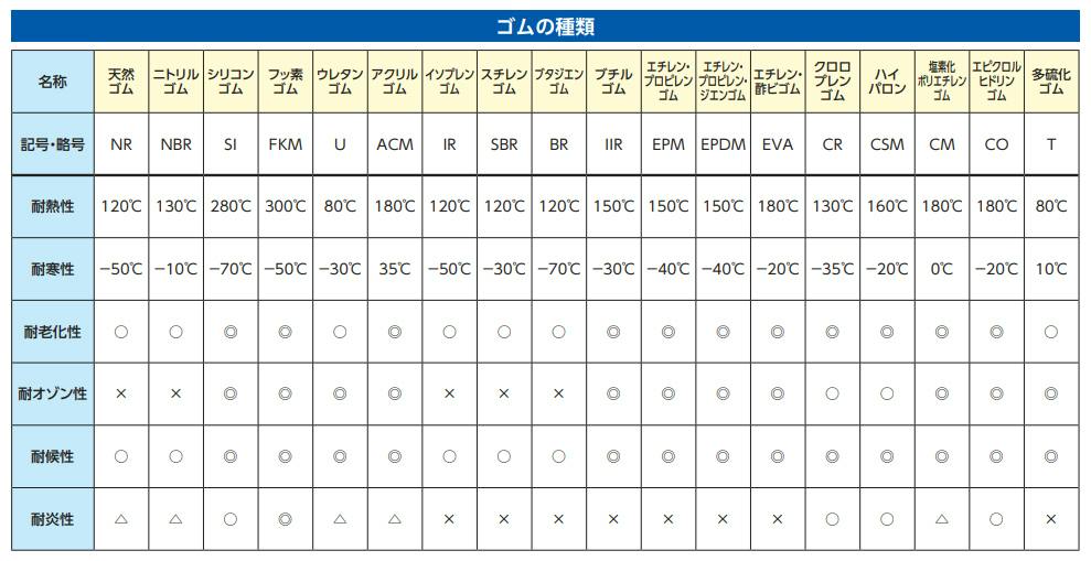 カクダイ ゴム平パッキン(2枚) 37.0x32.0x2.0mm EA423P-14 4518340017108【別送品】