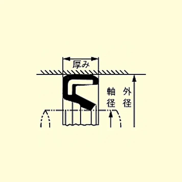 オイルシール(G/ニトリル) 28x40x5mm EA423TE-28B 4550061577981【別送品】