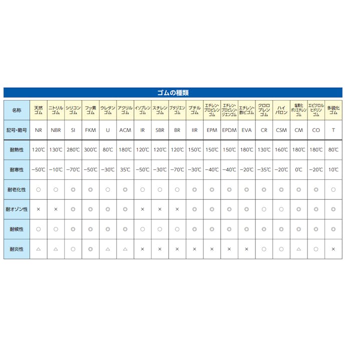 ESCO [XL] 手袋(耐切創/ニトリルゴムコーティング) 手袋･腕カバーEA354E-128 4550061852965(CDC)【別送品】