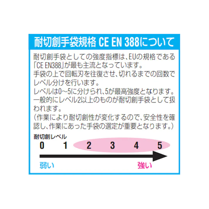 ロング手袋(耐切創/薄手/ケブラー) S/280mm EA354E-55 4550061908556【別送品】