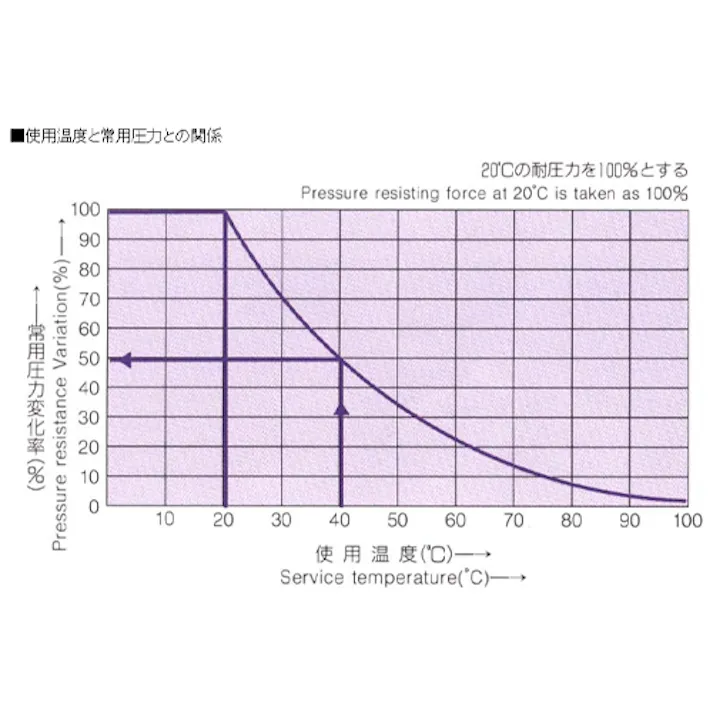 アオイ ソフトウレタンチューブ(白) 6.5/10mmx20m EA125DB-10 4518340875807【別送品】