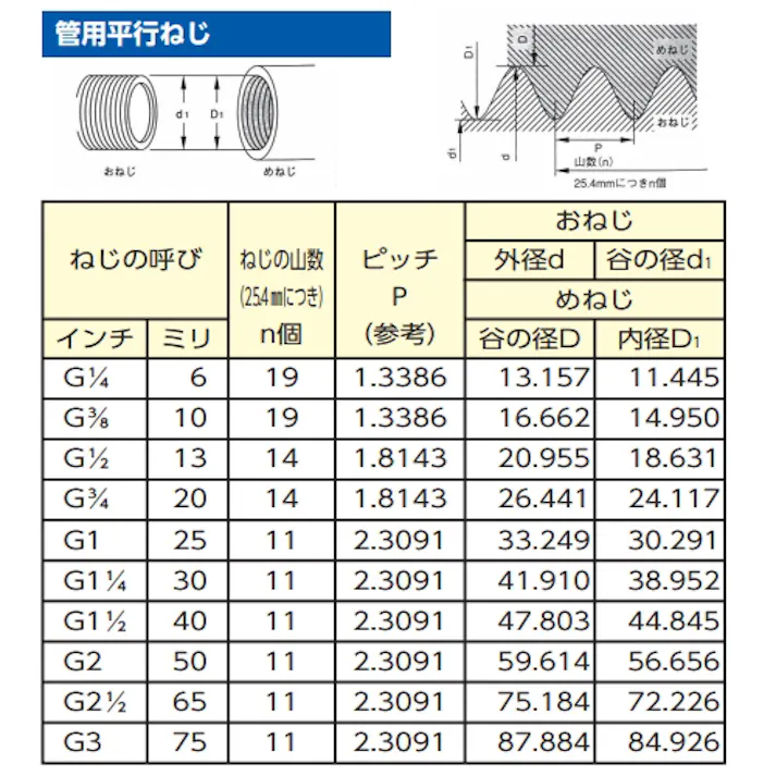 雄ねじプラグ(ステンレス製) G 1/8” EA140GM-1 4550061139516【別送品】