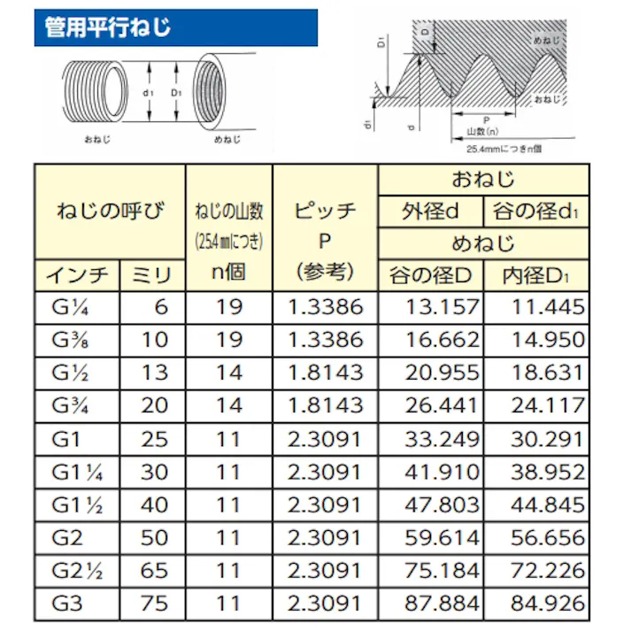 Y型コネクター(真鍮製) R3/8”xG3/8” EA141CB-3 4548745799675【別送品】