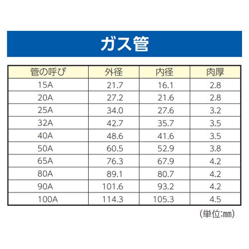 アカギ 80A 鋼管用防振吊バンド(ステンレス製) 配管支持金具EA440BX-80 4548745324747【別送品】