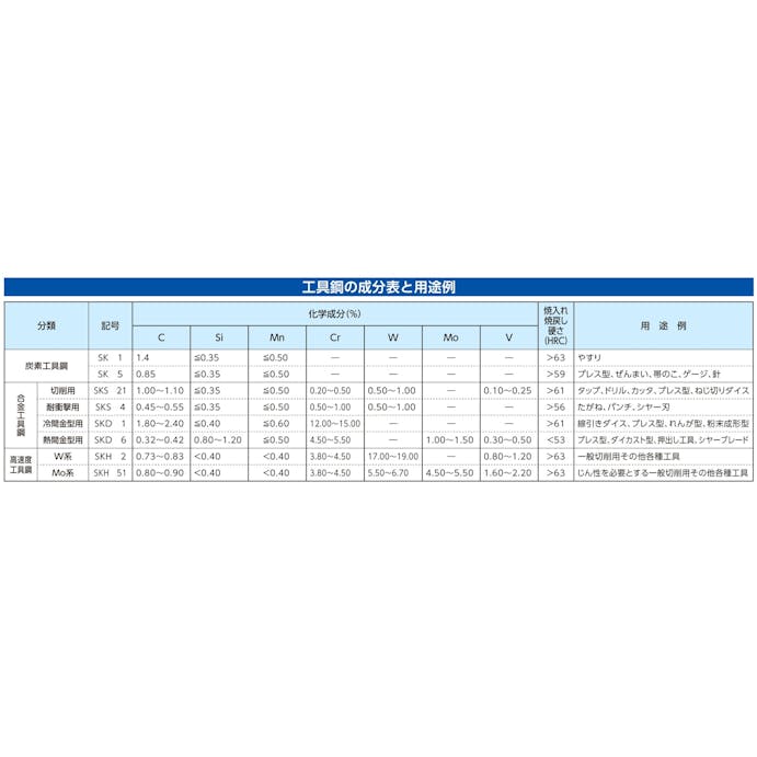 ESCO φ6-37mm/210mm ホースカッター ホースEA338A-37 4548745184716(CDC)【別送品】