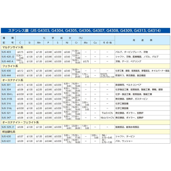 ESCO R 2"    雄ねじカップリング(中圧用/ステンレス) エアーホース用カプラーEA140BG-16 4550061065396(CDC)【別送品】