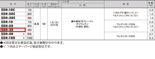 ハタヤリミテッド(HATAYA) 6.5mmx30m ウレタンエアーホース エアーホースEA125AH-16  4550061138854(CDC)【別送品】