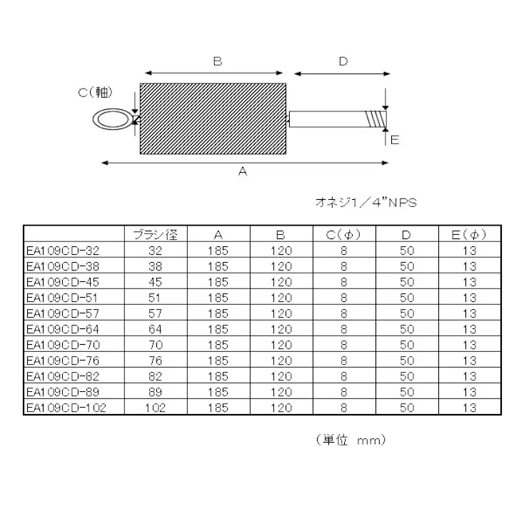 煙道ブラシ(ステンレス製) 51mm EA109CD-51 4518340131682【別送品】