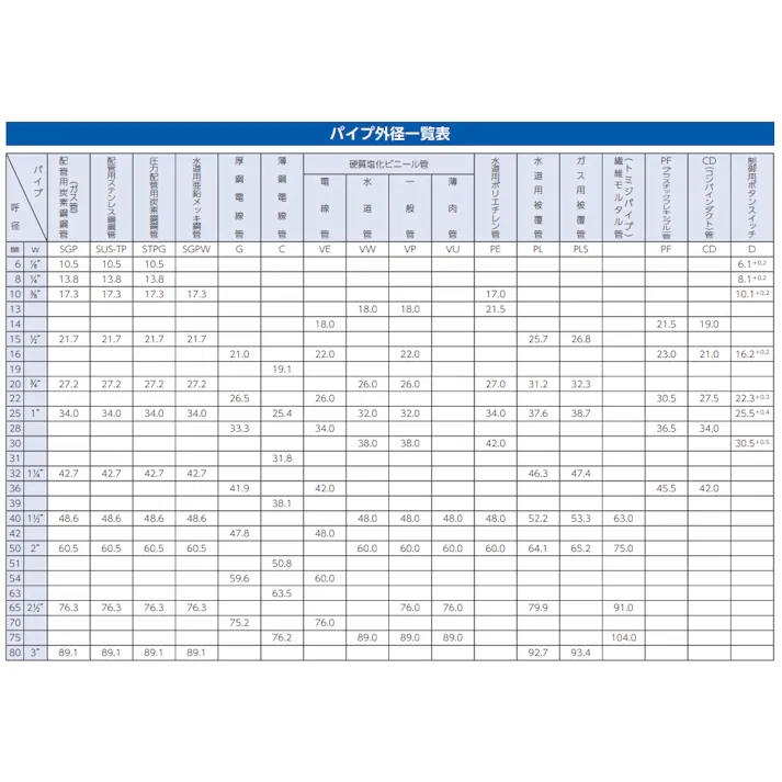 アカギ 吊バンド(VP管用/ステンレス製) 25A EA440AY-25 4550061062425【別送品】