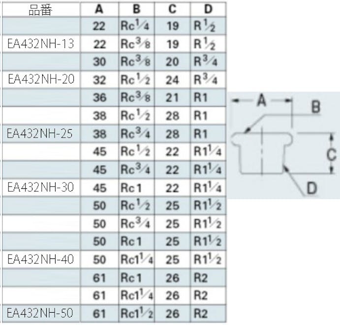 カクダイ Rc3/4"x R   1 "  砲金ブッシング 砲金継手EA432NH-25 4548745948073(CDC)【別送品】