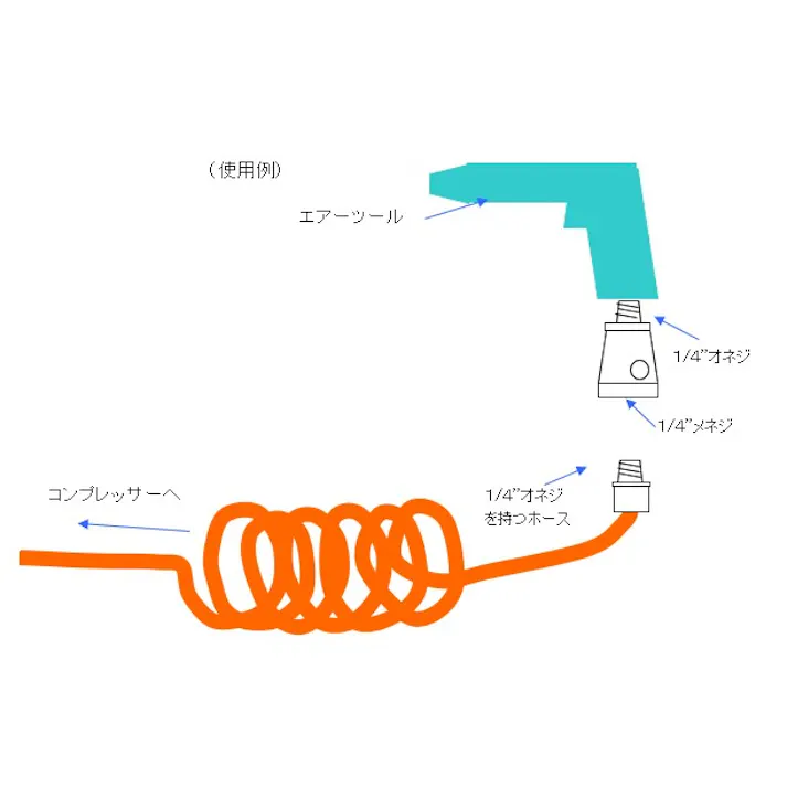 オイラー(エアーツール用) 1/4” EA153AK-2 4548745756234【別送品】