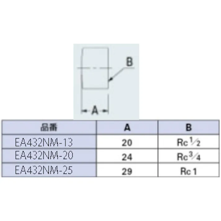 カクダイ 砲金キャップ Rc3/4” EA432NM-20 4548745323856【別送品】
