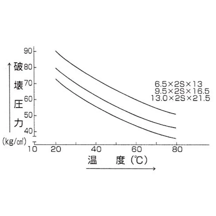 エアーホース(樹脂製) 9.5/16.5mmx30m EA125AA-30 4518340004535【別送品】