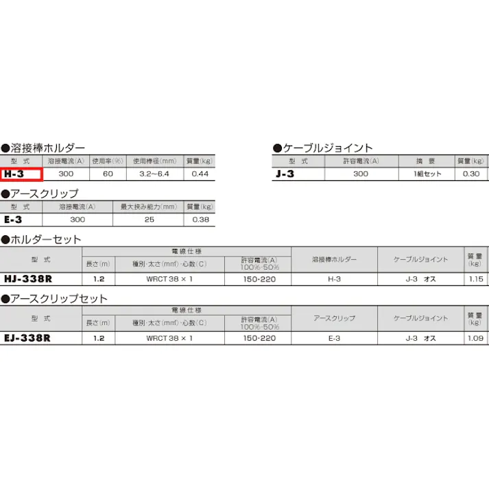 ハタヤリミテッド(HATAYA) 溶接ホルダー 300A EA315-41 4550061145432【別送品】