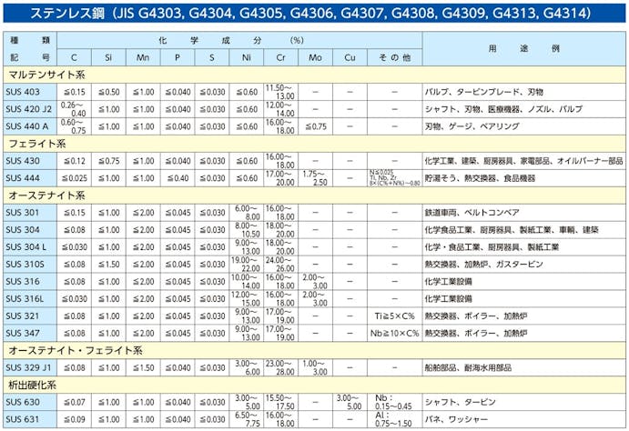 アカギ W3/8 吊ボルト用T足(ステンレス製) 配管支持金具EA440AF-169 4550061050729(CDC)【別送品】