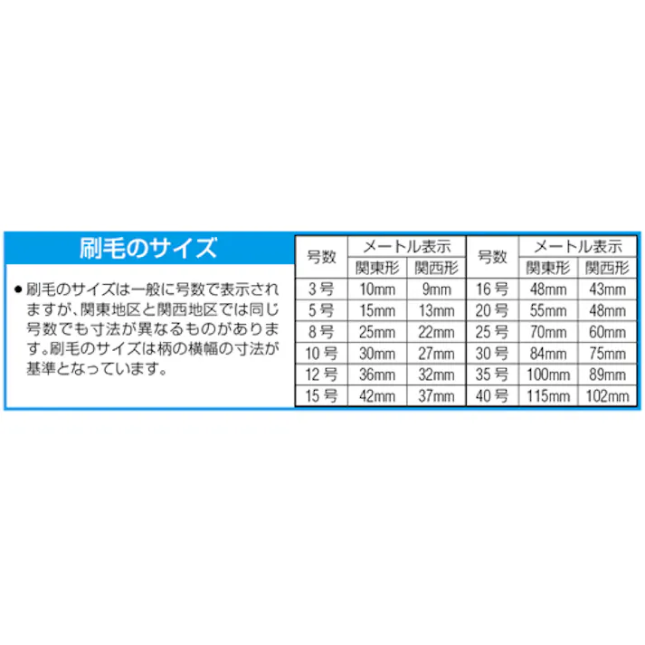 合成樹脂塗料用刷毛(山羊毛/筋違) 84mm EA109MS-15 4550061943830【別送品】