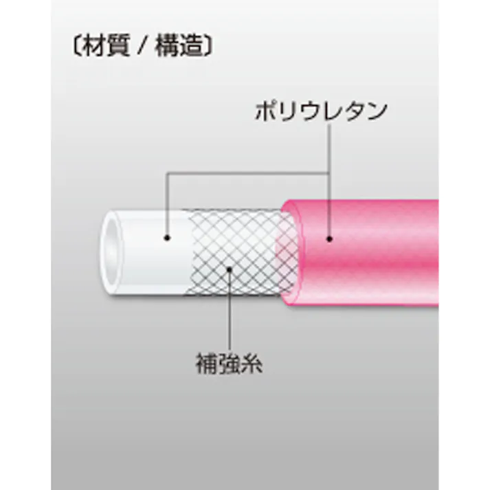 八興 エアーホース(ソフトウレタン製) 8.5/12.5mmx100m EA125BK-100 4550061701089【別送品】