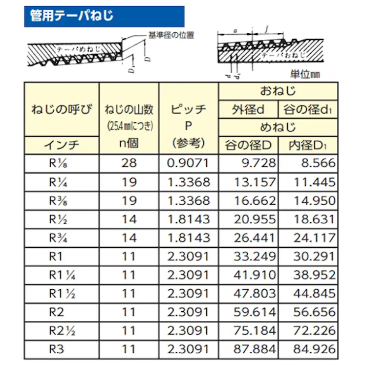 雄ねじプラグ(スイベル型) R 3/8” EA140EC-3 4518340542167【別送品】