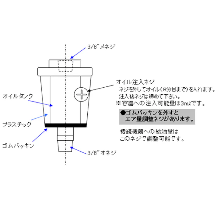 エアーツール用 オイラー R3/8”xRc3/8” EA153P-8 4518340144620【別送品】