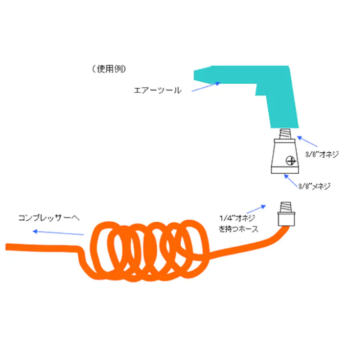 エアーツール用 オイラー R3/8”xRc3/8” EA153P-8 4518340144620【別送品】
