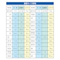 ESCO φ19.05x1.0x2000mm 銅管(1/2H・2本) 冷凍機･空調機工事用部材EA440DB-6A 4548745197389(CDC)【別送品】