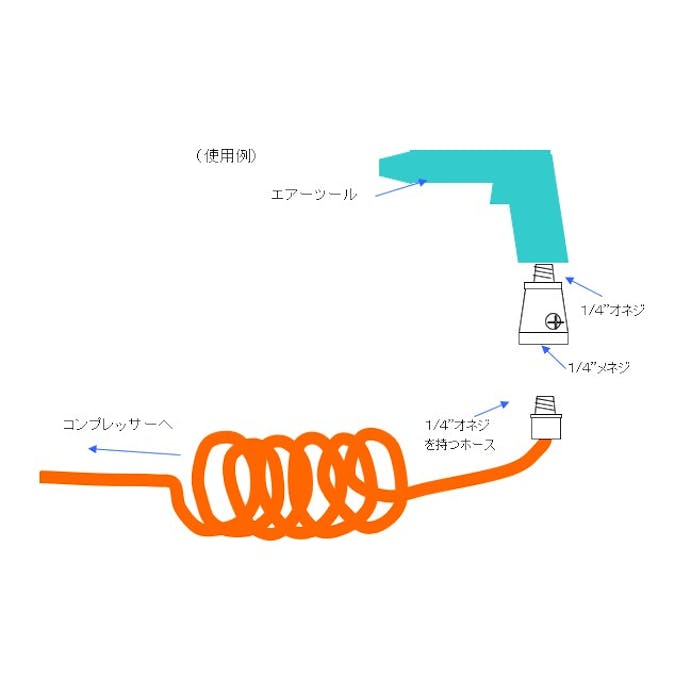 ESCO 3/8" オイラー(エアーツール用) 流量調整器､オイラー､セパレーター･フィルターEA153AK-3 4548745783933(CDC)【別送品】