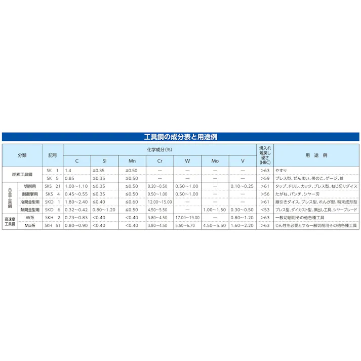 替刃(EA338A-37用/1枚) EA338A-37B 4548745184723【別送品】